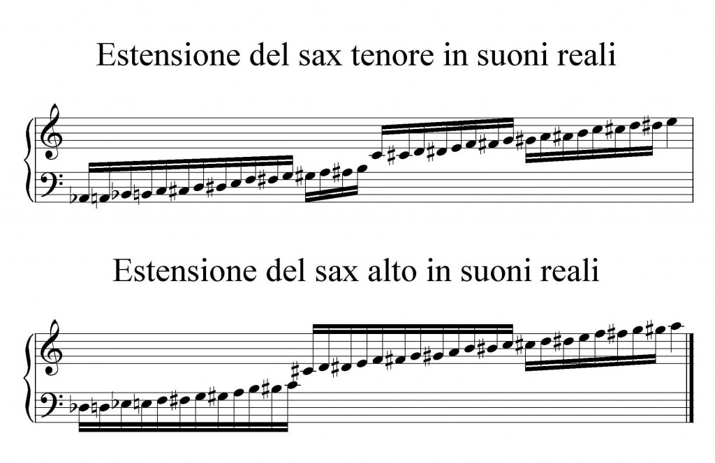 Come Imparare A Suonare Il Sax